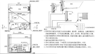 電氣防雷接地工程工藝做法圖集！【易造機電】