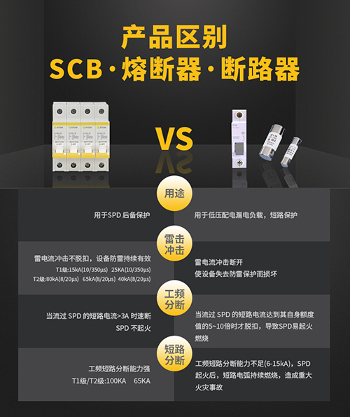 浪涌后備保護器