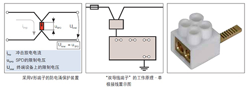電涌保護器怎么接
