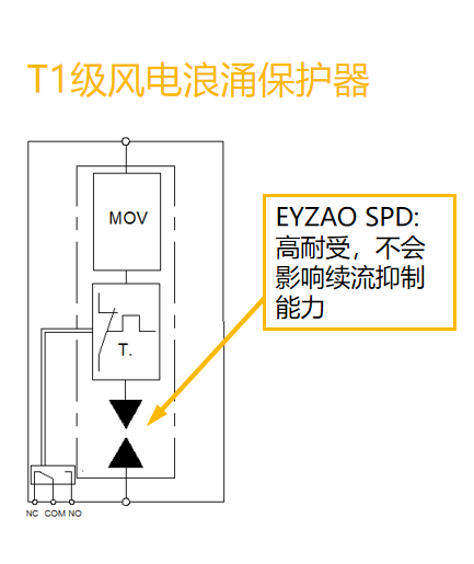 TI級風(fēng)電浪涌保護器