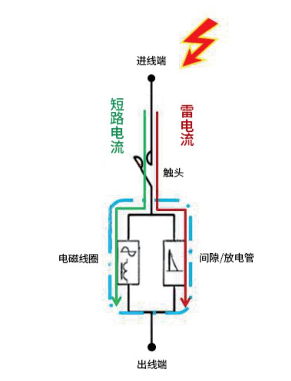 浪涌后備保護器怎么選擇？
