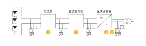 光伏直流浪涌保護器-防雷區(qū)分