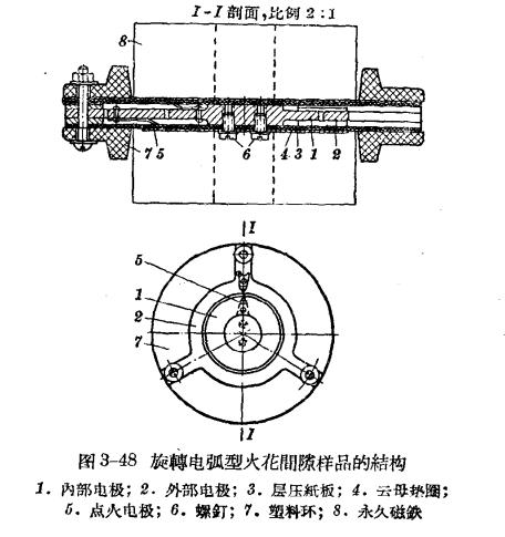防雷設備的構(gòu)造與運行-閥型避雷器-結(jié)構(gòu)圖