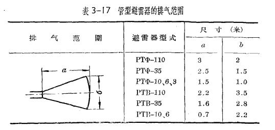 管型避雷器和保護(hù)間隙-管型避雷器的安裝、運(yùn)行和檢修