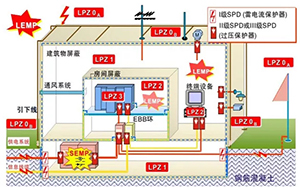 浪涌保護器安裝及保護你知道多少？-干活來了立即查看【易造防雷】