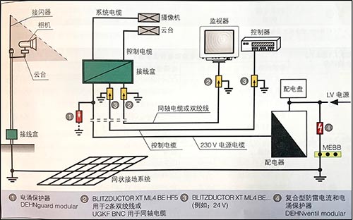 視頻監(jiān)控系統的雷電和電涌保護