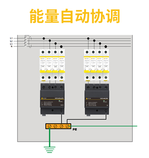 電子設(shè)備怎樣防雷？—安裝電涌保護(hù)器的作用-能量自動(dòng)協(xié)調(diào)