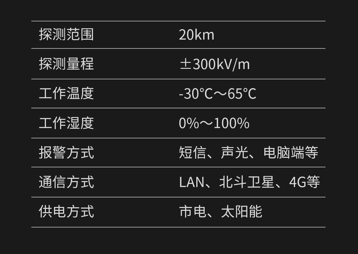 雷電預(yù)警系統(tǒng) 大氣電場儀-技術(shù)參數(shù)