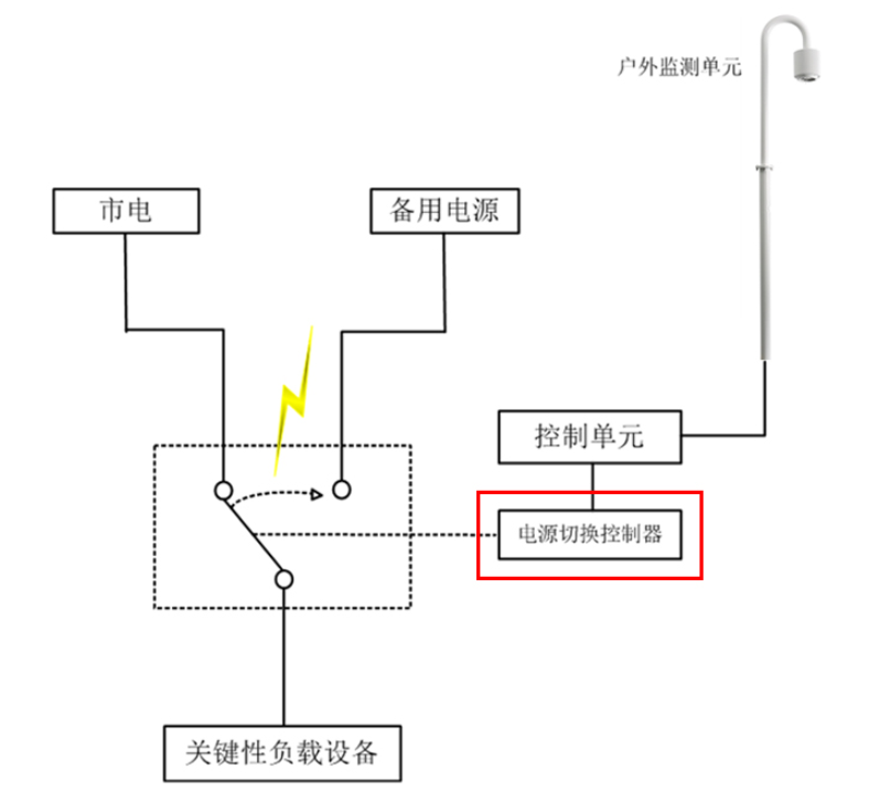 為什么機場要安裝雷電預警系統(tǒng)