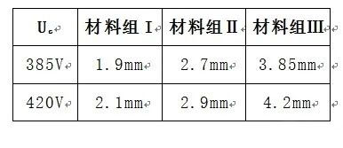 浪涌保護(hù)器新版GB/T18802.11-2020-爬電距離