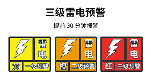 雷電預(yù)警等級-提前發(fā)出三級雷電警報(bào)
